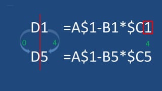 D1 =A$1-B1*$C1
D5 =A$1-B5*$C5
0 4 4
 