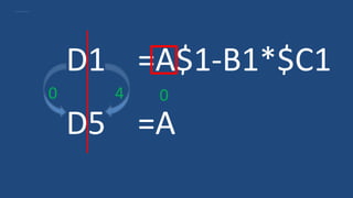 D1 =A$1-B1*$C1
D5 =A
0 4 0
 
