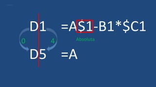 D1 =A$1-B1*$C1
D5 =A
0 4 Absoluta
 