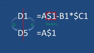 D1 =A$1-B1*$C1
D5 =A$1
0 4 Absoluta
 