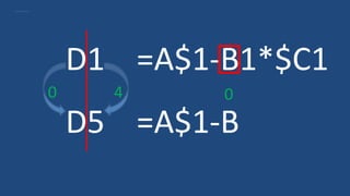 D1 =A$1-B1*$C1
D5 =A$1-B
0 4 0
 