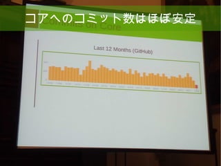 27
コアへのコミット数はほぼ安定
 