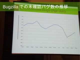 28
Bugzilla での未確認バグ数の推移
 