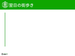 翌日の街歩き
 