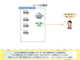 `ȤΘ
Y
ڙCv

Ոʽ
Ո
?ӡˢ
`
Сޤӛ
S礤``ͨ
ӡˢO
եڥ`Ⱥ
EXCEL\ÕrPCӤ``ˁIӡˢʤɤγO
ФҪ꤫ʤgǤCALCǤϥץOեڤ
֤``gǹͨ뤳ȤܤȤʤޤ[ե]>[ץ󥿩`O]
 