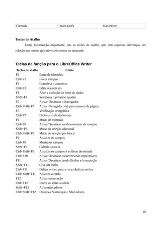 Fórmula Math (odf) Não existe
Teclas de Atalho
Outra informação importante, são as teclas de atalho, que tem algumas diferenças em
relação aos outros aplicativos existentes no mercado:
Teclas de função para o LibreOffice Writer
Teclas de atalho Efeito
F2 Barra de fórmulas
Ctrl+F2 Insere campos
F3 Completa o autotexto
Ctrl+F3 Edita o autotexto
F4 Abre a exibição da fonte de dados
Shift+F4 Seleciona o próximo quadro
F5 Ativar/Desativar o Navegador
Ctrl+Shift+F5 Ativar Navegador, vai para número da página
F7 Verificação ortográfica
Ctrl+F7 Dicionário de sinônimos
F8 Modo de extensão
Ctrl+F8 Ativar/Desativar sombreamentos de campos
Shift+F8 Modo de seleção adicional
Ctrl+Shift+F8 Modo de seleção por bloco
F9 Atualiza os campos
Ctrl+F9 Mostra os campos
Shift+F9 Calcula a tabela
Ctrl+Shift+F9 Atualiza os campos e as listas de entrada
Ctrl+F10 Ativar/Desativar caracteres não imprimíveis
F11 Ativar/Desativar janela Estilos e formatação
Shift+F11 Cria um estilo
Ctrl+F11 Define o foco para a caixa Aplicar estilos
Ctrl+Shift+F11 Atualiza o estilo
F12 Ativar numeração
Ctrl+F12 Insere ou edita a tabela
Shift+F12 Ativa marcadores
Ctrl+Shift+F12 Desativa Numeração / Marcadores
16
 