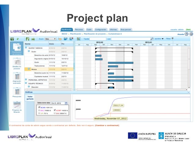 visual project plan