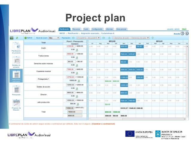 visual project plan