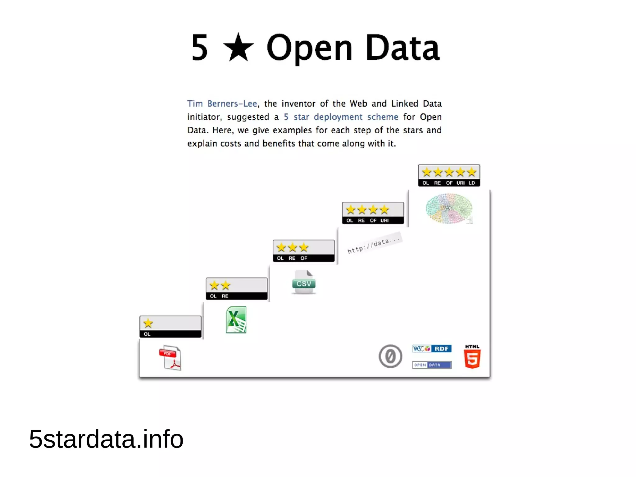 opendefinition.org
 