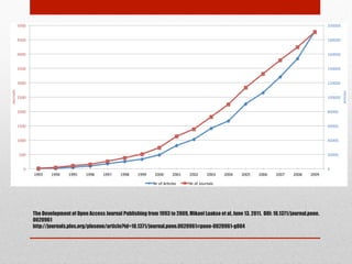 The Development of Open Access Journal Publishing from 1993 to 2009, Mikael Laakso et al, June 13, 2011. DOI: 10.1371/journal.pone.0020961
http://journals.plos.org/plosone/article?id=10.1371/journal.pone.0020961#pone-0020961-g004
 
