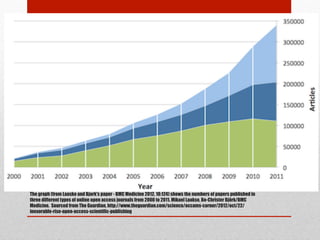 The graph (from Laasko and Bjork's paper - BMC Medicine 2012, 10:124) shows the numbers of papers published in three different
types of online open access journals from 2000 to 2011. Mikael Laakso, Bo-Christer Björk/BMC Medicine. Sourced from The
Guardian, http://www.theguardian.com/science/occams-corner/2012/oct/22/inexorable-rise-open-access-scientific-
publishing
 