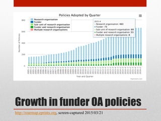 Growth in funder OA policies
http://roarmap.eprints.org, screen-captured 2015/03/21
 