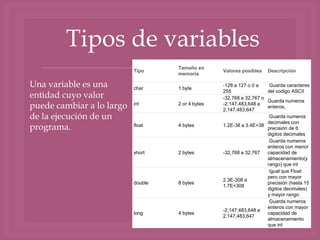 Librerías en-lenguaje-c-expo | PPTX