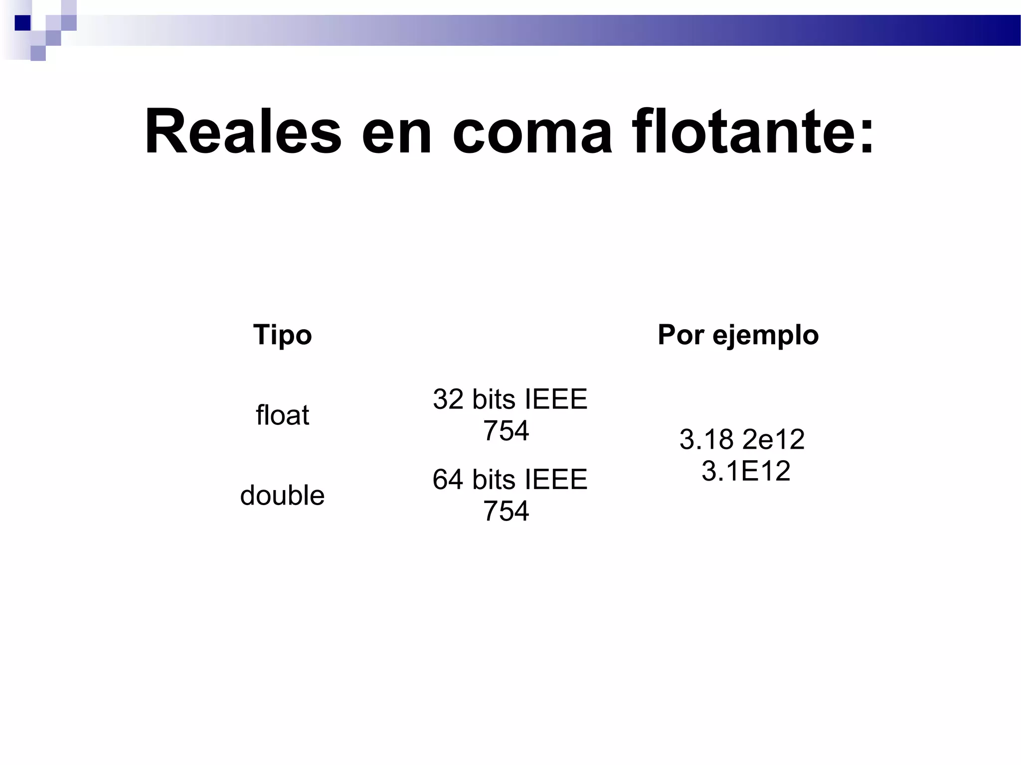 Reales en coma flotante:
Tipo Por ejemplo
float
32 bits IEEE
754 3.18 2e12
3.1E12
double
64 bits IEEE
754
 