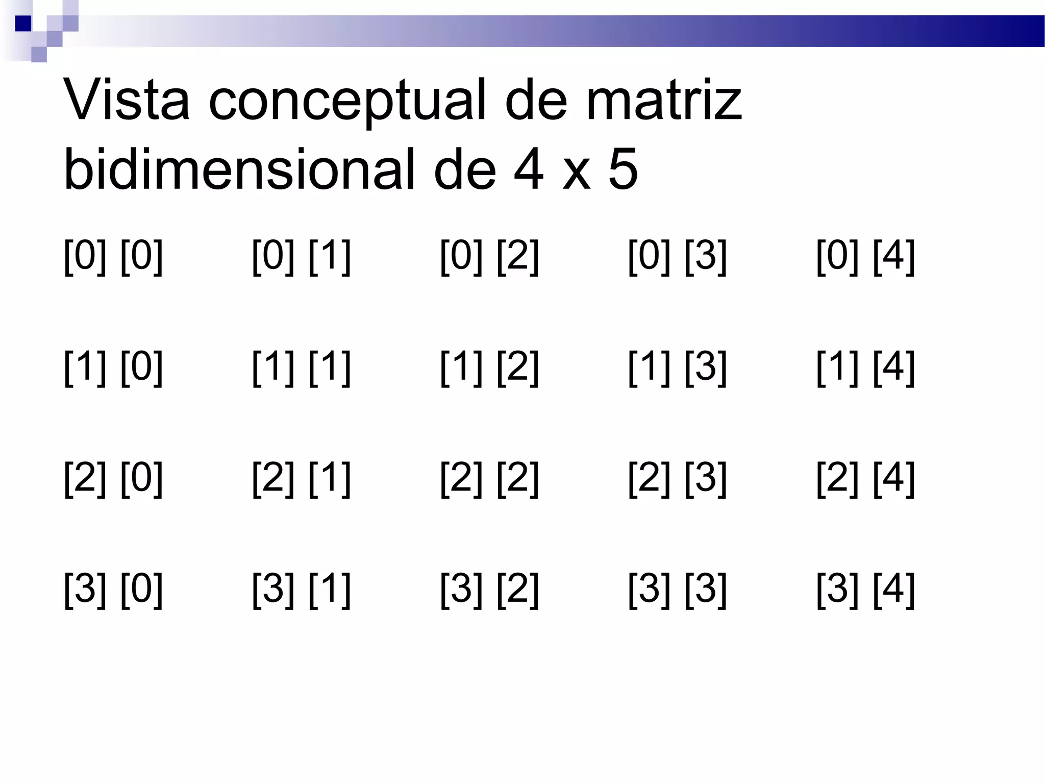 Vista conceptual de matriz
bidimensional de 4 x 5
[0] [0] [0] [1] [0] [2] [0] [3] [0] [4]
[1] [0] [1] [1] [1] [2] [1] [3] [1] [4]
[2] [0] [2] [1] [2] [2] [2] [3] [2] [4]
[3] [0] [3] [1] [3] [2] [3] [3] [3] [4]
 