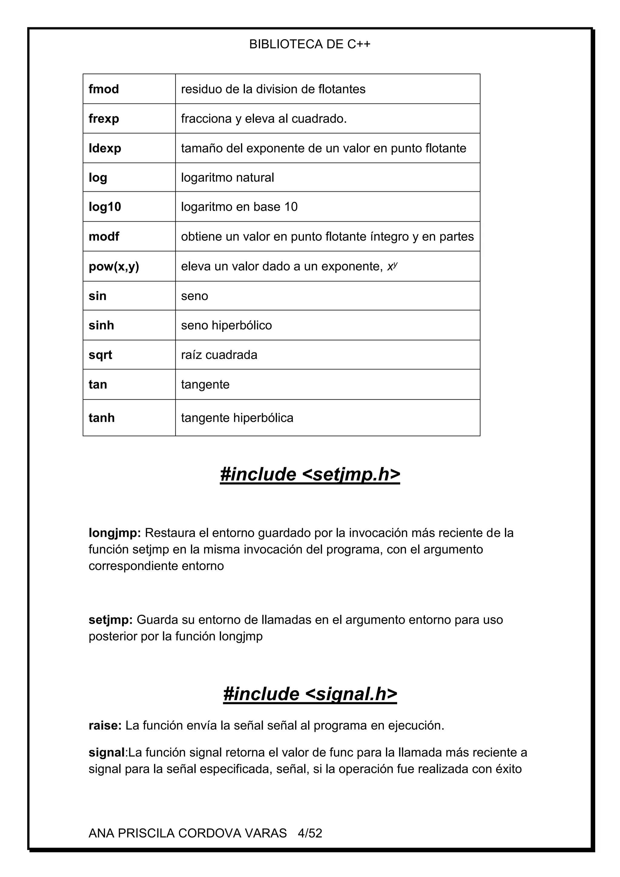 BIBLIOTECA DE C++
ANA PRISCILA CORDOVA VARAS 4/52
fmod residuo de la division de flotantes
frexp fracciona y eleva al cuadrado.
ldexp tamaño del exponente de un valor en punto flotante
log logaritmo natural
log10 logaritmo en base 10
modf obtiene un valor en punto flotante íntegro y en partes
pow(x,y) eleva un valor dado a un exponente, xy
sin seno
sinh seno hiperbólico
sqrt raíz cuadrada
tan tangente
tanh tangente hiperbólica
#include <setjmp.h>
longjmp: Restaura el entorno guardado por la invocación más reciente de la
función setjmp en la misma invocación del programa, con el argumento
correspondiente entorno
setjmp: Guarda su entorno de llamadas en el argumento entorno para uso
posterior por la función longjmp
#include <signal.h>
raise: La función envía la señal señal al programa en ejecución.
signal:La función signal retorna el valor de func para la llamada más reciente a
signal para la señal especificada, señal, si la operación fue realizada con éxito
 