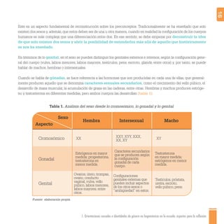 1. Orientaciones sexuales e identidades de género no hegemónicas en la escuela: aspectos para la reflexión 16
Este es un aspecto fundamental de reconstrucción sobre los preconceptos. Tradicionalmente se ha enseñado que solo
existen dos sexos y,además,que estos deben ser de una u otra manera,cuando en realidad la conﬁguración de los cuerpos
humanos es más compleja que una diferenciación entre dos. En ese sentido, se debe empezar por deconstruir la idea
de que solo existen dos sexos y abrir la posibilidad de entenderlos más allá de aquello que históricamente
se nos ha enseñado.
En términos de lo genital, en el sexo se pueden distinguir los genitales externos e internos, según la conﬁguración gene-
ral del cuerpo (vulva, labios menores, labios mayores, testículos, pene, escroto, glande, entre otros) y, por tanto, se puede
hablar de machos, hembras o intersexuales.
Cuando se habla de gónadas, se hace referencia a las hormonas que son producidas en cada una de ellas, que general-
mente producen aquello que se denomina caracteres sexuales secundarios, como el crecimiento del vello púbico, el
desarrollo de masa muscular, la acumulación de grasa en las caderas, entre otras. Hembras y machos producen estróge-
no y testosterona en diferentes medidas, pero ambos cuerpos las desarrollan (tabla 1).
Sexo
Aspecto
Cromosómico
Gonadal
Genital
Hembra Intersexual Macho
XX XY
XXY, XYY, XXX,
XX, XY
Estrógenos en mayor
medida; progesterona,
testosterona en
menor medida.
Testosterona
en mayor medida;
estrógenos en menor
medida.
Caracteres secundarios
que se producen según
la conﬁguración
gonadal de cada
cuerpo.
Ovarios,útero,trompas,
ovario,conducto
vaginal,vulva,vello
púbico,labios menores,
labios mayores,entre
otros.
Conﬁguraciones
genitales externas que
pueden incluir aspectos
de los otros sexos o
“ambigüedad”en estos.
Testículos,próstata,
uretra,escroto,
vello púbico,pene.
Fuente: elaboración propia.
Tabla 1. Análisis del sexo desde lo cromosómico, lo gonadal y lo genital
 