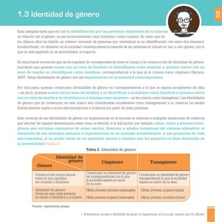 1. Orientaciones sexuales e identidades de género no hegemónicas en la escuela: aspectos para la reflexión
1.3 Identidad de género
Esta categoría tiene que ver con la identiﬁcación que las personas construyen de sí mismas
en relación con el género, ya sea reconociéndose como hombres o como mujeres. Es cierto que en
los últimos años ha habido un número creciente de personas que reivindican la no identiﬁcación con estos dos binomios:
hombre/mujer; no obstante, en la sociedad contemporánea la mayoría de las personas se ubican en uno u otro género, por lo
que en este apartado no se profundizará al respecto.
Es importante reconocer que se ha regulado la correspondencia entre el cuerpo y la construcción de identidad de género,
buscando que quienes nacen con un sexo de hembra se identiﬁquen como mujeres y quienes nacen con un
sexo de macho se identiﬁquen como hombres, correspondencia a la que se le conoce como cisgénero (Serrano,
2007). Estas identidades de género son las hegemónicas en la sociedad contemporánea.
Por otra parte, quienes construyen identidades de género no correspondientes a lo que se espera socialmente de ellas
—es decir, quienes nacen con un sexo de hembra y se identiﬁcan a sí mismas como hombres y quienes nacen
con un sexo de macho y se identiﬁcan a sí mismas como mujeres— se les conoce como transgénero. Las identidades
de género que se construyen en este marco son consideradas socialmente como transgresoras y su vivencia ha estado
históricamente sujeta a actos discriminatorios y violentos por parte de otras personas.
Esta vivencia de las identidades de género no hegemónicas en la escuela se enfrenta a múltiples situaciones de violencia
que afectan de manera determinante, entre otros, el derecho a la educación; por ejemplo, niñas, niños y jóvenes trans-
género son víctimas constantes de acoso escolar, desertan a edades tempranas del sistema educativo, el
desarrollo de sus derechos sexuales y reproductivos se ve limitado notablemente, y sus proyectos de vida
son truncados, al no poder crecer en un ambiente escolar y familiar que les garantice el libre desarrollo de
la personalidad (tabla 2).
20
Identidad de
género
Género
Construcción sociocultural
sobre lo que signiﬁca
ser mujeres y hombres
Construyen su identidad de género
en correspondencia con lo que
la sociedad espera en razón
de su sexo.
Construyen su identidad de género
transgrediendo lo que la sociedad
espera en razón de su sexo.
Identidad de género:
forma en que cada persona
se siente e identiﬁca a sí misma
Niños,jóvenes,hombres(cisexuales)
Niñas,jóvenes,mujeres(cisexuales)
Niñas,jóvenes,mujeres (trans)
Niños,jóvenes,hombres (trans)
Cisgénero Transgénero
Fuente: elaboración propia.
Tabla 2. Identidad de género
 