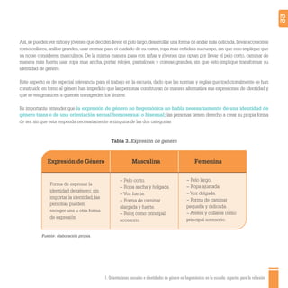 1. Orientaciones sexuales e identidades de género no hegemónicas en la escuela: aspectos para la reflexión 22
MasculinaExpresión de Género Femenina
Fuente: elaboración propia.
− Pelo corto.
− Ropa ancha y holgada.
− Voz fuerte.
− Forma de caminar
alargada y fuerte.
− Reloj como principal
accesorio.
− Pelo largo.
− Ropa ajustada.
− Voz delgada.
− Forma de caminar
pequeña y delicada.
− Aretes y collares como
principal accesorio.
Tabla 3. Expresión de género
Forma de expresar la
identidad de género; sin
importar la identidad, las
personas pueden
escoger una u otra forma
de expresión
Así,se pueden ver niños y jóvenes que deciden llevar el pelo largo,desarrollar una forma de andar más delicada,llevar accesorios
como collares, anillos grandes, usar cremas para el cuidado de su rostro, ropa más ceñida a su cuerpo, sin que esto implique que
ya no se consideren masculinos. De la misma manera pasa con niñas y jóvenes que optan por llevar el pelo corto, caminar de
manera más fuerte, usar ropa más ancha, portar relojes, pantalones y correas grandes, sin que esto implique transformar su
identidad de género.
Este aspecto es de especial relevancia para el trabajo en la escuela, dado que las normas y reglas que tradicionalmente se han
construido en torno al género han impedido que las personas construyan de manera alternativa sus expresiones de identidad y
que se estigmaticen a quienes transgreden los límites.
Es importante entender que la expresión de género no hegemónica no habla necesariamente de una identidad de
género trans o de una orientación sexual homosexual o bisexual; las personas tienen derecho a crear su propia forma
de ser, sin que esta responda necesariamente a ninguna de las dos categorías
 