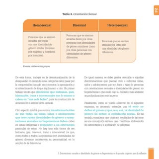 1. Orientaciones sexuales e identidades de género no hegemónicas en la escuela: aspectos para la reflexión 24
BisexualHomosexual Heterosexual
Fuente: elaboración propia.
Personas que se sienten
atraídas tanto por otras
personas con identidades
de género similares como
por otras personas con
identidades de género
diferentes.
Personas que se sienten
atraídas por otras con
una identidad de género
diferentes.
Tabla 4. Orientación Sexual
Personas que se sienten
atraídas por otras
con una identidad de
género similar (mujeres
por mujeres, y hombres
por hombres).
De esta forma, trabajar en la desnaturalización de la
desigualdad en razón de estas categorías debe pasar por
la comprensión clara de los conceptos, la apropiación y
el entendimiento de lo que implica uno u otro. Un primer
trabajo tendrá que desmontar que lesbianas, gais,
bisexuales, trans e intersexuales son lo mismo o
caben en “una sola bolsa”, para la construcción de
acciones en el interior de la escuela.
Otro aspecto tendrá que ver con transformar la idea
de que todas las niñas, niños o adolescentes
que construyan identidades de género u orien-
taciones sexuales no hegemónicas deben caber
en estas categorías o responder a un estereotipo
particular de estas. No hay una sola forma de ser
lesbiana, gay, bisexual, trans o intersexual, ya que,
como todas y todos, las personas con identidades de
género diversas construyen su personalidad en lo
amplio de la diferencia.
De igual manera, se debe prestar atención a aquellas
discriminaciones que puedan vivir o enfrentar niñas,
niños o adolescentes que son hijos o hijas de personas
con orientaciones sexuales e identidades de género no
hegemónicas o que están bajo su cuidado; más adelante
se profundizará en este aspecto.
Finalmente, como se puede observar en el siguiente
esquema, es necesario entender que el sexo no
deﬁne el género y que, a su vez, la identidad de
género no deﬁne la orientación sexual. En tal
sentido, considerar que unas son resultados de las otras
es una concepción errónea que contribuye al desarrollo
de estereotipos y a la creación de estigmas.
 