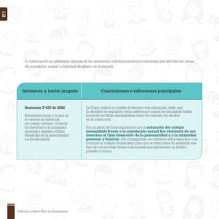 Sentencia y hecho juzgado Conclusiones o reﬂexiones principales
Sentencia T-435 de 2002
Estudiante mujer a la que se
le canceló la matrícula
en colegio privado, violando
los derechos a la intimidad
personal y familiar, el libre
desarrollo de la personalidad
y a la educación.
La Corte ordenó no tutelar el derecho a la educación, dado que
la decisión de expulsión tenía asidero por cuanto la estudiante había
incurrido en faltas disciplinarias como el consumo de alcohol
en la institución.
Por su parte, la Corte argumentó que la actuación del colegio
demandado frente a la orientación sexual fue violatoria de sus
derechos al libre desarrollo de la personalidad y a la intimidad
personal y familiar. Por consiguiente, se tutelaron estos derechos y se
conminó al colegio demandado para que se abstuviera de adelantar ese
tipo de actuaciones frente a decisiones que pertenecen al ámbito
privado e íntimo
A continuación se relacionan algunas de las sentencias o pronunciamientos relevantes que abordan los temas
de orientación sexual o identidad de género en la escuela.
Ambientes escolares libres de discriminación
81
 