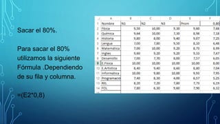 Sacar el 80%.
Para sacar el 80%
utilizamos la siguiente
Fórmula .Dependiendo
de su fila y columna.
=(E2*0,8)