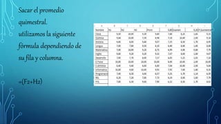Sacar el promedio
quimestral.
utilizamos la siguiente
fórmula dependiendo de
su fila y columna.
=(F2+H2)