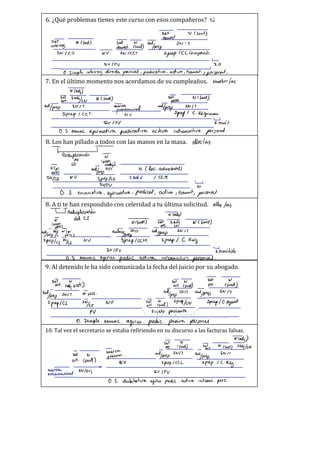 6. ¿Qué problemas tienes este curso con esos compañeros?
7. En el último momento nos acordamos de su cumpleaños.
8. Los han pillado a todos con las manos en la masa.
8. A ti te han respondido con celeridad a tu última solicitud.
9. Al detenido le ha sido comunicada la fecha del juicio por su abogado.
10. Tal vez el secretario se estaba refiriendo en su discurso a las facturas falsas.
tu
Det Ncsuyt )
deueojt
interrog .
wont )
Detwost
.
Yust) bullpup
Sw 't
SN ICD NV SNICCT
Sprep
ICC
Compania
SV IPV S . O
-
O .
Simple interrog director
parade , predication ,
actwa ,
transit .
, personal .
Nosotros / as
N
Cadi)
Daft.
Sadi
)cn Ncsurt ) Dept
, .
Newt )
eidprep SNIT
rnpamrgnaominal mllprep SNIT
Sprep I CCT .
Nv Sprepl C-
Regimen
SVIPV S. omit
0.5
enuncagirmatwa predicative active intransitive personal .
elloslas
Reduplication
-
N
de
( pron .
- CD
indef )
Npr .
eulypnepsntt
N ( Loc . adverbial )
pers )
SNICD
NV
Spreplcb
Sadr I CCM
SVIPV so
0 .
S .
enunciation ,
agiruuatwa , predict ,
active ,
transit , personal
elles Ias
Reduplication N
Cadi)
F del CI
( pron .
Nowt ) Det Sadi wcsust )
perk pos . CN
hdlpnpsaftnperr; , eulacypjepmt wdgprep
SNIT
spreplcs.sn/cs
NV
spreplccm sprepl C-
Rig .
SVIPV souritido
O .
S
erruncayirue predicative intransitive
personal .
Det N
bet N
"
etat.
candy.
sost .
) art gust ) Pos .
crust )
W/prep
SNIT Papers .
Hyphen SNIT
eulyprep
SNIT
Spreplcsi swag
NV Daet Yust , Shepton spreplc Agent
PV
-
svietopaciente i
'
-
. r
,
.
, a .
e
-
.
t
t
O .
Simple enunc .
ayirue .
prealic .
passive personal
wcadi )
Det N
pos i sunt) Detert Ncsust ) Sadi kN
-
Marca
Det N
pronoun
.
inlyprep
SN 't
buyprep
SNIT
art .
( surf ) Nv
sprepcccl sprep 1C .
Rig .
marca
snlsvj SV IPV
extraoraaonal
.
0.8 .
dubitatwaoyirue medic .
active intrans .
pers .
 