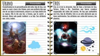 Eros es el de la atracción, hijo de Caos y hermano de Gea,
Tártaro, Érebo y Nix. Constituía una fuerza creadora
responsable del orden del cosmos. No hay que confundirlo
con Eros, hijo de Afrodita. Este es un ente abstracto que no
tiene sentimientos. Sus atributos son: orden del cosmos y los
planetas.
16
Urano
15
Primordiales
Eros Primordiales
Urano(Caelus) es la personiﬁcación del cielo, hijo de Gea, con
quién se casó y tuvo a los titanes, pero una profecía dijo que
uno de sus hijos le destronaría, encerró a sus hijos dentro de
su esposa. Ella le dio una hoz a Cronos, que lo castró y
derrocó. Ahora solo puede maldecir a su hijo. Sus atributos
son: cielo y nubes.
 