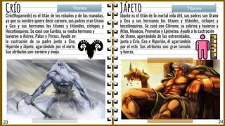 Jápeto es el titán de la mortal vida útil, sus padres son Urano
y Gea y sus hermanos los titanes y titánides, cíclopes y
hecatónquiros. Se casó con Clímene, su sobrina y tuvieron a
Atlas, Menecio, Prometeo y Epimeteo. Ayudó a la castración
24
23
Crío Titanes
Jápeto Titanes
Crío(Megamede) es el titán de los rebaños y de las manadas,
ya que su nombre quiere decir carnero, sus padres eran Urano
y Gea y sus hermanos los titanes y titánides, cíclopes y
Hecatónquiros. Se casó con Euribia, su media hermana y
tuvieron a Astreo, Palas y Perses. Ayudó en
la castración de su padre junto a Ceo,
Hiperión y Jápeto, agarrándole por el norte.
Sus atributos son: carnero y oveja.
de Urano, agarrándolo de las extremidades,
junto a Crío, Ceo e Hiperión, él agarrándolo
por el este. Sus atributos son: gran tamaño
y fuerza.
 