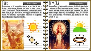 Hemera(Dies) es la personiﬁcación del día, hijo de Nix y Érebo
y hermana de Éter, con quien se casó y tuvo a Talasa y las
Néfeles. Hacía el mismo recorrido que sus padre, solo que en
vez de salir por la noche y esconderse por el día, ella salía por
el día y se escondía por la noche. Sus atributos son: día y
aureola de luz.
Éter(Acmon) es la personiﬁcación de la luz, hijo de Nix y
Érebo y hermano de Hemera, con quien se casó y tuvo a
Talasa y las Néfeles. Éter es otro de los 3 vientos que había
en el mudo, el que respiran los dioses y por donde nacen las
nubes. Por la mañana dispersaba la oscuridad de sus padres
Sus atributos son: luz y luminosidad.
12
Éter
11
Primordiales Primordiales
Hemera
 