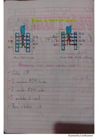 Scanned by CamScanner
 