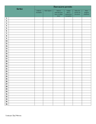 Creado por: Olga J Martínez
Nombre
Observaciones generales
Uniforme
incompleto
Pobre higiene Falta de
materiales para
hacer el trabajo
diario
Trabajo
diario y
asignaciones
incompletas
Falta a las
normas con
frecuencia
Pobre
progreso
académico
1.
2.
3.
4.
5.
6.
7.
8.
9.
10.
11.
12.
13.
14.
15.
16.
17.
18.
19.
20.
21.
22.
23.
24.
25.
26.
27.
28.
29.
30.
31.
32.
33.
34.
35.
 