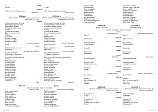 ANNINA                                                               L’Asia, nè l’Africa                                                   Ni en Asia ni en África
      Ma voi...?                                                             ¿Y vos...?                                               Vide il più bello,                                                    han visto nunca al más bello,
                                                                VIOLETTA                                                              Vanto ed orgoglio                                                     gloria y orgullo
      Null’occorrerà... sollecita, se puoi...                                Nada necesito... Cuanto antes puedas...                  D’ogni macello...                                                     de todos los mataderos...
                                                       (ANNINA ESCE)                                             (ANNINA SALE)        allegre maschere,                                                     Alegres máscaras,
                                                                                                                                      Pazzi garzoni,                                                        locos garzones,
                              SCENA 4                                                      ESCENA 4                                   Tutti plauditelo                                                      ¡Aplaudídlo todos
               (TRAE DAL SENO UNA LETTERA E LEGGE CON VOCE BASSA           (SACA DE SU PECHO UNA CARTA QUE LEE, EN VOZ BAJA, SIN      con canti e suoni...!                                                 con cantos y músicas...!
                                        SENZA SUONO MA A TEMPO)                                    TIMBRE, AUNQUE CON TEMPO)          Parigini, date passo                                                  Parisinos, abrid paso
                                                                                                                                      Al trionfo del Bue grasso.                                            al triunfo del Buey Cebón.
                                                                VIOLETTA
                                                                                                                                      Largo, largo, largo!                                                  ¡Paso! ¡Paso! ¡Paso!
      «Teneste la promessa... la disfida                                     «Mantuvísteis la promesa... el duelo
      Ebbe luogo! Il Barone fu ferito,                                       tuvo lugar! El barón resultó herido;
      Però migliora... Alfredo                                               sin embargo, mejora... Alfredo                                                      SCENA 5                                                       ESCENA 5
      È in stranno suolo; il vostro                                          está en tierra extraña.Vuestro                                                  SCENA   E DUETTO                                            ESCENA Y     DUETTO
      sacrifizio                                                             sacrificio                                                                                    VIOLETTA ED ALFREDO        - VIOLETA Y ALFREDO
      Io stesso gli ho svelato;                                              yo mismo le he revelado;                                                                                         ANNINA
      Egli a voi tornerà pel suo                                             él volverá a vos, por vuestro                                                                      (ENTRA FRETTOLOSA)                                        (ENTRA APRESURADAMENTE)
      perdono;                                                               perdón.                                                  Signora!                                                              ¡Señora!
      Io pur verrò...                                                        También yo iré...                                                                                               VIOLETTA
      Curatevi... mertate                                                    Curáos... Merecéis                                       Che t’accade?                                                         ¿Qué te ocurre?
      Un’ avvenire migliore.                                                 un mejor porvenir.
      Georgio Germont».                                                      Georgio Germont».                                                                                                ANNINA
                                                (CON VOCE SEPOLCRALE)                                        (CON VOZ SEPULCRAL)      Quest’oggi, è vero?                                                   Hoy, ¿verdad?
      È tardi...!                                                            ¡Demasiado tarde...!                                     Vi senti meglio...?                                                   ¿Os sentís mejor...?
                                                             (SI ALZA)                                             (SE PONE EN PIE)                                                          VIOLETTA
      Attendo, attendo... nè a me                                            Espero, yo espero... y no                                Sì, perchè?                                                           Sí, ¿por qué?
      giungon mai...!                                                        llegan nunca...!
                                                                                                                                                                                              ANNINA
                                     (SI GUARDA NELLO SPECCHIO)                                              (SE MIRA EN EL ESPEJO)   D’esser calma                                                         Estar tranquila
      O, come son mutata!                                                    ¡Oh, cómo he cambiado!
                                                                                                                                      promettete?                                                           prometéis?
      Ma il Dottore a sperar pure                                            ¡Y el doctor a esperar aun
      m’esorta...!                                                           me exorta...!                                                                                                   VIOLETTA
      ah, con tal morbo ogni speranza                                        ¡Ah, con una enfermedad así, toda esperanza                                                               (IMPAZIENTE)                                                   (IMPACIENTE)
      è morta.                                                               se extingue.                                             Sì, che vuoi dirmi?                                                   ¿Qué queréis decirme?
      Addio, del passato                                                     Adiós, del pasado                                                                                                ANNINA
      bei sogni ridenti,                                                     bellos sueños de felicidad.                              Prevenir vi volli...                                                  Anunciaros quería...
      Le rose del volto                                                      El color de mis mejillas                                 Una gioia improvvisa...                                               una alegría imprevista...
      già sono pallenti;                                                     ya ha palidecido;                                                                                               VIOLETTA
      L’amore d’Alfredo                                                      el amor de Alfredo                                       Una gioia...!                                                         ¡Una alegría...!
      perfino mi manca,                                                      incluso, me falta,                                       Dicesti...?                                                           ¿Has dicho...?
      Conforto, sostegno                                                     Consuelo, apoyo
                                                                                                                                                                                              ANNINA
      dell’anima stanca...                                                   del alma cansada...
      Ah, della traviata                                                     ah, de la descarriada                                                                              (AFFERMA COL CAPO)                                         (ASIENTE CON LA CABEZA)
                                                                                                                                      Sì, o signora...                                                      Sí, ¡oh, señora...!
      sorridi al desio;                                                      sonríe al deseo;
      A lei, deh, perdona;                                                   A ella, te ruego, perdónala;                                                                                    VIOLETTA
      Tu accoglila, o Dio,                                                   Acógela, ¡oh, Dios!                                      Alfredo...!                                                           ¡Alfredo...!
      Or tutto finì.                                                         Ahora que todo ha terminado.                             Ah, tu il vedesti...? Ei                                              ¡Ah...! Tú, ¿lo has visto? Él...
                                                         (SIEDE)                                                        (SE SIENTA)   vien...!                                                              ¡Viene...!
                                                                                                                                      T’affretta.                                                           ¡Date prisa!
                                B ACCANALE                                                    B ACANAL
                                                CORO DI MASCHERE - CORO DE MÁSCARAS
                                                                                                                                                             SCENA 6                                                     ESCENA 6
                                                   (DIETRO LA SCENA)                                (DESDE DETRÁS DEL ESCENARIO)                 (ALFREDO COMPARISCE, GLI VA INCONTRO, SI GETTANO              (APARECE ALFREDO, VA A SU ENCUENTRO Y AMBOS SE
                                                                                                                                                                              LE BRACCIA AL COLLO)                                     ENLAZAN EN UN ABRAZO)
      Largo al quadrupede                                                    Paso al cuadrúpedo,
      Sir della festa,                                                       señor de la fiesta,                                                                                             VIOLETTA
      Di fiori e pampini                                                     de flores y pámpanos                                     Amato Alfredo...!                                                     ¡Mi amado Alfredo!
      Cinta la testa...                                                      ceñida su cabeza...                                      O gioia...!                                                           ¡Qué alegría...!
      Largo al più docile                                                    Paso al más dócil                                                                                                ALFREDO
      D’ogni cornuto,                                                        de todos los cornudos,                                   O mia Violetta!                                                       ¡Violetta mía!
      De corni e pifferi                                                     de cornas y pífanos                                      O gioia...!                                                           ¡Qué alegría...!
      Abbia il saluto.                                                       tenga el saludo.                                         Colpevol sono... so tutto,                                            Culpable soy... Lo sé todo,
      Parigini, date passo                                                   Parisinos, dejad paso                                    O cara...                                                             ¡Oh, querida...!
      Al trionfo del Bue grasso.                                             al triunfo del Buey Cebón.

32 / La Traviata                                                                                                                                                                                                                                           La Traviata / 33
 