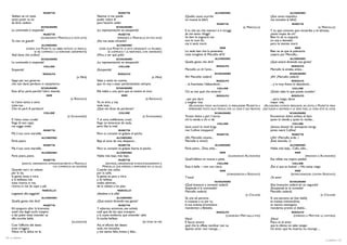 MUSETTA                                               MUSETTA                                                            ALCINDORO                                                       ALCINDORO
     Vediam se mi resta                                                Veamos si me queda                                       (Quello canto scurrile                                                     (¡Ese canto impúdico
     tanto poter su lui                                                poder sobre él                                           mi muove la bile!)                                                         me revuelve la bilis!)
     da farlo cedere.                                                  para hacerlo ceder.                                                                       MUSETTA                                                      MUSETTA
                                SCHAUNARD                                              SCHAUNARD                                                                                    (A MARCELLO)                                                (A MARCELLO)
     La commedia è stupenda!                                           ¡La representación es estupenda!                         E tu che sai, che memori e ti struggi,                                     Y tú, que conoces, que recuerdas y te abrasas,
                                   MUSETTA                                               MUSETTA                                da me tanto rifuggi?                                                       ¿tanto huyes de mí?
                                (GUARDANDO MARCELLO, A VOCE ALTA)                    (MIRANDO A MARCELLO, EN VOZ ALTA)          So ben: le angoscie tue                                                    Bien lo sé: tu angustia
     Tu non mi guardi!                                                 ¡No me estás mirando!                                    non le vuoi dir,                                                           no voy a desvelar,
                                ALCINDORO                                              ALCINDORO
                                                                                                                                ma ti senti morir.                                                         pero te sientes morir.
                (CREDE CHE MUSETTA GLI ABBIA RIVOLTA LA PAROLA,          (CREE QUE MUSETTA LE ESTÁ DIRIGIENDO LA PALABRA,                                         MIMÌ                                                              MIMÍ
                      SE NE COMPIACE E LE RISPONDE GRAVEMENTE)                   SE COMPLACE Y LE RESPONDE, CON GRAVEDAD)       Lo vedo ben che la poveretta                                               Bien se ve que la pobrecita
     Vedi bene che ordino!                                             ¡Mira, a ver qué pido!                                   tutta invaghita di Marcello ell’è!                                         suspira por Marcello...
                                SCHAUNARD                                              SCHAUNARD                                                            ALCINDORO                                                       ALCINDORO
     La commedia è stupenda!                                           ¡La representación es estupenda!                         Quella gente che dirà?                                                     ¿Qué estará diciendo esa gente?
                                   COLLINE                                               COLLINE                                                             RODOLFO                                                         RODOLFO
     Stupenda!                                                         ¡Estupenda!                                              Marcello un dì l’amò...                                                    Marcello la amaba, antes...
                                   RODOLFO                                               RODOLFO                                                           SCHAUNARD                                                        SCHAUNARD
                                                            (A MIMÌ)                                                (A MIMÍ)    Ah! Marcello cederà!                                                       ¡Ah! ¡Marcello cederá!
     Sappi per tuo governo                                             Sabe, y tenlo en cuenta,                                                              RODOLFO                                                         RODOLFO
     che non darei perdono in sempiterno.                              que no voy a estar perdonándote siempre.                 ... la fraschetta l’abbandonò...                                           ... y la muy fresca lo abandonó...
                                SCHAUNARD                                              SCHAUNARD                                                                 COLLINE                                                      COLLINE
     Essa all’un parla perchè l’altro intenda.                         Ella habla a uno, para que se entere el otro.            Chi sa mai quel che avverrà!                                               ¡Quién sabe lo que puede suceder!
                                     MIMÌ                                                    MIMÍ                                                            RODOLFO                                                         RODOLFO
                                                       (A RODOLFO)                                             (A RODOLFO)      ...per poi darsi                                                           ... para, luego, darse
     Io t’amo tanto, e sono                                            Yo, te amo, y soy                                        a meglior vita.                                                            mejor vida.
     tutta tua...                                                      toda tuya...                                                 (ALCINDORO TENTA INUTILMENTE DI PERSUADERE MUSSETTA A             (ALCINDORO INTENTA PERSUADIR, SIN ÉXITO, A MUSSETTA PARA
     Che mi parli di perdono?                                          ¿Qué me dices de perdones?                                   RIPRENDERE POSTO ALLA TAVOLA, OVE LA CENA È GIÀ PRONTA)          QUE VUELVA A SENTARSE A LA MESA PUES, LA CENA ESTÁ YA LISTA)
                                   COLLINE                                               COLLINE                                                           SCHAUNARD                                                        SCHAUNARD
                                                    (A SCHAUNARD)                                            (A SCHAUNARD)      Trovan dolce a pari il laccio                                              Encuentran dulce, ambos, el lazo:
     E l’altro invan crudel                                            Y el otro, indiferente, cruel,                           chi lo tende e chi ci dà.                                                  quien lo tiende y quien lo recibe...
     finge di non capir,                                               finge no enterarse de nada,                                                               COLLINE                                                      COLLINE
     ma sugge miele.                                                   pero liba la miel.                                       Santi numi! In simil briga                                                 ¡Santos dioses! En semejante intriga
                                   MUSETTA                                               MUSETTA                                mai Colline intopperà!                                                     jamás caerá Colline!
     Ma il tuo core martella.                                          Pero tu corazón te golpea el pecho.                                                       MUSETTA                                                      MUSETTA
                                ALCINDORO                                              ALCINDORO                                (Ah, Marcello smania...                                                    (¡Ah! ¡Marcello arde...!
     Parla piano.                                                      Baja el tono de voz, despacio...                         Marcello è vinto!)                                                         ¡Está vencido...!)
                                   MUSETTA                                               MUSETTA                                                            ALCINDORO                                                       ALCINDORO
     Ma il tuo core martella.                                          Pero tu corazón te golpea fuerte el pecho.               Parla piano... Zitta, zitta...                                             Habla más bajo... Calla, calla...
                                ALCINDORO                                              ALCINDORO                                                                  MIMÌ                                                              MIMÍ
     Parla piano, piano.                                               Habla más bajo, más bajo.                                                                           (GUARDANDO ALCINDORO)                                       (MIRANDO A ALCINDORO)
                                  MUSETTA                                             MUSETTA                                   Quell’infelice mi muove a pietà.                                           Ese infeliz me inspira piedad.
                 (SEDUTA, DIRIGENDOSI INTENZIONALMENTE A MARCELLO           (SENTADA, DIRIGIÉNDOSE INTENCIONADAMENTE A                                           COLLINE                                                      COLLINE
                                          CHI COMMINCIA AD AGITARSI)       MARCELLO, QUE EMPIEZA A REMOVERSE EN LA SILLA)       Essa è bella —non son cieco.                                               ¡Ésa sí que es buena! —No estoy ciego.
     Quando me’n vo soletta                                            Cuando voy solita                                                                          MIMÌ                                                              MIMÍ
     per la via,                                                       por la calle,                                                                                     (STRINGENDOSI A RODOLFO)                            (ESTRECHÁNDOSE CONTRA RODOLFO)
     la gente sosta e mira,                                            la gente se para y mira,                                 T’amo!                                                                     ¡Te amo!
     e la bellezza mia                                                 y mi belleza
                                                                                                                                                           SCHAUNARD                                                        SCHAUNARD
     tutta ricerca in me,                                              todos admiran,
     ricerca in me da capo a piè.                                      de la cabeza a los pies.                                 (Quel bravacio a monenti cederà!                                           (Ese bravucón cederá en un segundo!
                                                                                                                                Stupenda è la commedia!                                                    ¡Estupenda es la comedia!
                                   MARCELLO                                             MARCELLO                                Marcello cederà)                                                           Marcello cederá)
     Legatemi alla seggiola!                                           ¡Atadme a la silla!                                                                                            (A COLLINE)                                                   (A COLLINE)
                                ALCINDORO                                              ALCINDORO                                Se una tal persona                                                         Si una persona así [tan bella]
     Quella gente chè dirà?                                            ¿Qué estará diciendo esa gente?                          ti tratasse a tu per tu,                                                   te tratase íntimamente,
                                   MUSETTA                                               MUSETTA                                la tua scienza brontolona                                                  tu ciencia rezongona
     Ed assaporo allor la bramosia                                     Y saboreo, entonces, ese anhelo                          manderesti a Belzebù.                                                      mandarías pronto al diablo...
     sottil che dagli occhi traspira                                   sutil que de los ojos transpira                                                       RODOLFO                                                         RODOLFO
     e dai palesi vezzi intender sa                                    y la suave evidencia que entender sabe                                                     (CINGENDO       MIMÌ DALLA VITA)                            (CIÑENDO A MIMÍ POR LA CINTURA)
     alle occulte beltà.                                               la oculta belleza.                                       Mimì!                                                                      ¡Mimí!
                                                        (ALZANDOSI)                                          (SE PONE DE PIE)   È fiacco amore                                                             Flaco es el amor
     Così l’effluvio del desio                                         Así, el efluvio del deseo                                quel che le offese vendicar non sa.                                        que la ofensa no sabe vengar.
     tutta m’aggira.                                                   toda me envuelve                                         Spento amor non risorge, ...                                               Un amor que ha muerto, no resurge, ...
     Felice mi fa, felice mi fa.                                       y me siento feliz, liviana y feliz...
28 / La bohème
                                                                                                                                                                                                                                                         La bohème / 29
 