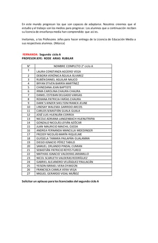 En este mundo progresan los que son capaces de adaptarse. Nosotros creemos que el
estudio y el trabajo son los medios para progresar. Los alumnos que a continuación reciben
su licencia de enseñanza media han comprendido que así es.
Invitamos, a los Profesores Jefes para hacer entrega de la Licencia de Educación Media a
sus respectivos alumnos. (Música)
FERNANDA: Segundo ciclo A
PROFESOR JEFE: RODE ARIAS RUBILAR
N° NOMBRE COMPLETO 2° ciclo A
1
LAURA CONSTANZA AGÜERO VEGA
2 DEBORA VERÓNICA ÁGUILA ÁLVAREZ
3 RUBÉN DANIEL AGUILAR NAUCO
4 BRYAN STIVEN BARRÍA MARTÍNEZ
5 CHINEDANA JEAN BAPTISTE
6 IRMA CAROLINA CHAURA CHAURA
7 DANIEL ESTEBAN DELGADO VARGAS
8 ROXANA PATRICIA FARÍAS CHAURA
9 DARK`S KINZER SHELTON FRANCK JEUNE
10 LINDSAY WALESKA GARRIDO ARCOS
11 CARLOS SEBASTIÁN GUALA GUALA
12 JOSÉ LUIS HUENUÁN CORREA
13 NICOLE ADRIANA LANGENBACH HUENUTRIPAI
14 GONZALO NICOLÁS LEFIÁN AZÓCAR
15 JUAN MAURICIO MAICHIL OJEDA
16 ANDREA FERNANDA MANCILLA MOEDINGER
17 FREDDY NICOLÁS MARÍN RIQUELME
18 GUISSELA TAMARA PAILAPÁN GUALAMAN
19 DIEGO IGNACIO PÉREZ TABILO
20 SAMUEL ORLANDO PINDAL CUMIAN
21 SEBASTIÁN PATRICIO REYES TUREO
22 MATHIAS IGNACIO VALDERAS JARAMILLO
23 NICOL SCARLETH VALDERAS RODRÍGUEZ
24 GABRIEL ALEJANDRO VELÁSQUEZ PAILLACÁN
25 YEISON ISRRAEL VERA OYARZÚN
26 FRANCISCA CAMILA VERA VEGA
27 MIGUEL GERARDO VIDAL MUÑOZ
Solicitar un aplauso para los licenciados del segundo ciclo A
 