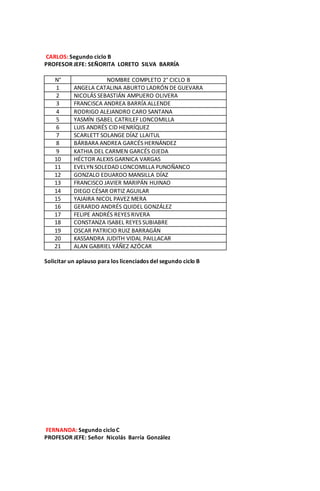 CARLOS: Segundo ciclo B
PROFESOR JEFE: SEÑORITA LORETO SILVA BARRÍA
N° NOMBRE COMPLETO 2° CICLO B
1 ANGELA CATALINA ABURTO LADRÓN DE GUEVARA
2 NICOLÁS SEBASTIÁN AMPUERO OLIVERA
3 FRANCISCA ANDREA BARRÍA ALLENDE
4 RODRIGO ALEJANDRO CARO SANTANA
5 YASMÍN ISABEL CATRILEF LONCOMILLA
6 LUIS ANDRÉS CID HENRÍQUEZ
7 SCARLETT SOLANGE DÍAZ LLAITUL
8 BÁRBARA ANDREA GARCÉS HERNÁNDEZ
9 KATHIA DEL CARMEN GARCÉS OJEDA
10 HÉCTOR ALEXIS GARNICA VARGAS
11 EVELYN SOLEDAD LONCOMILLA PUNOÑANCO
12 GONZALO EDUARDO MANSILLA DÍAZ
13 FRANCISCO JAVIER MARIPÁN HUINAO
14 DIEGO CÉSAR ORTIZ AGUILAR
15 YAJAIRA NICOL PAVEZ MERA
16 GERARDO ANDRÉS QUIDEL GONZÁLEZ
17 FELIPE ANDRÉS REYES RIVERA
18 CONSTANZA ISABEL REYES SUBIABRE
19 OSCAR PATRICIO RUIZ BARRAGÁN
20 KASSANDRA JUDITH VIDAL PAILLACAR
21 ALAN GABRIEL YÁÑEZ AZÓCAR
Solicitar un aplauso para los licenciados del segundo ciclo B
FERNANDA: Segundo cicloC
PROFESOR JEFE: Señor Nicolás Barría González
 