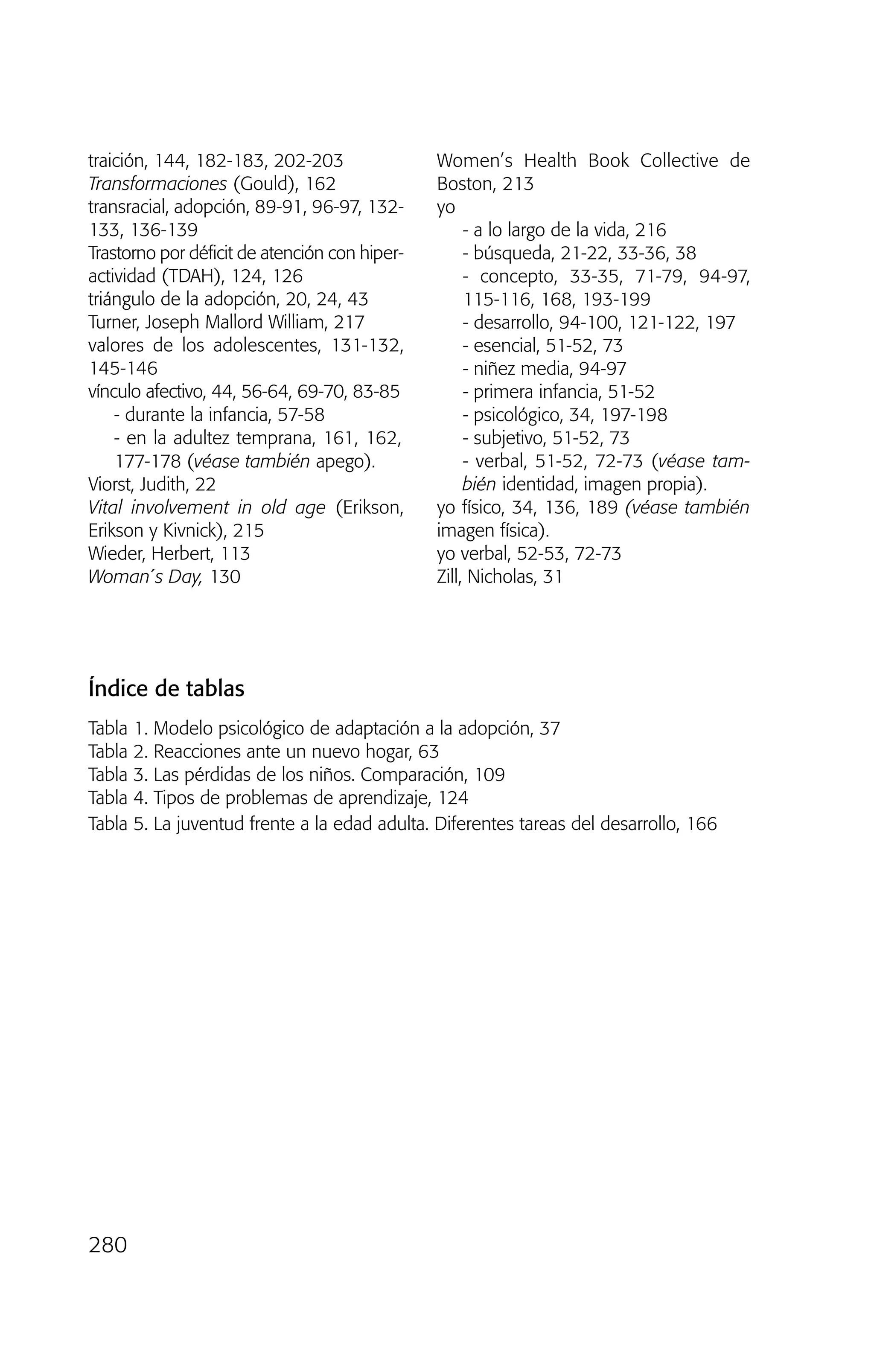 traición, 144, 182-183, 202-203
Transformaciones (Gould), 162
transracial, adopción, 89-91, 96-97, 132-
133, 136-139
Trastorno por déficit de atención con hiper-
actividad (TDAH), 124, 126
triángulo de la adopción, 20, 24, 43
Turner, Joseph Mallord William, 217
valores de los adolescentes, 131-132,
145-146
vínculo afectivo, 44, 56-64, 69-70, 83-85
- durante la infancia, 57-58
- en la adultez temprana, 161, 162,
177-178 (véase también apego).
Viorst, Judith, 22
Vital involvement in old age (Erikson,
Erikson y Kivnick), 215
Wieder, Herbert, 113
Woman´s Day, 130
Women’s Health Book Collective de
Boston, 213
yo
- a lo largo de la vida, 216
- búsqueda, 21-22, 33-36, 38
- concepto, 33-35, 71-79, 94-97,
115-116, 168, 193-199
- desarrollo, 94-100, 121-122, 197
- esencial, 51-52, 73
- niñez media, 94-97
- primera infancia, 51-52
- psicológico, 34, 197-198
- subjetivo, 51-52, 73
- verbal, 51-52, 72-73 (véase tam-
bién identidad, imagen propia).
yo físico, 34, 136, 189 (véase también
imagen física).
yo verbal, 52-53, 72-73
Zill, Nicholas, 31
280
Índice de tablas
Tabla 1. Modelo psicológico de adaptación a la adopción, 37
Tabla 2. Reacciones ante un nuevo hogar, 63
Tabla 3. Las pérdidas de los niños. Comparación, 109
Tabla 4. Tipos de problemas de aprendizaje, 124
Tabla 5. La juventud frente a la edad adulta. Diferentes tareas del desarrollo, 166
03 INTERIOR SOY ADOPTADO:Maquetación 1 14/11/11 11:29 Página 280
 