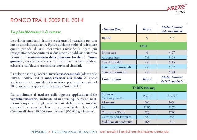 Io vivo di forex