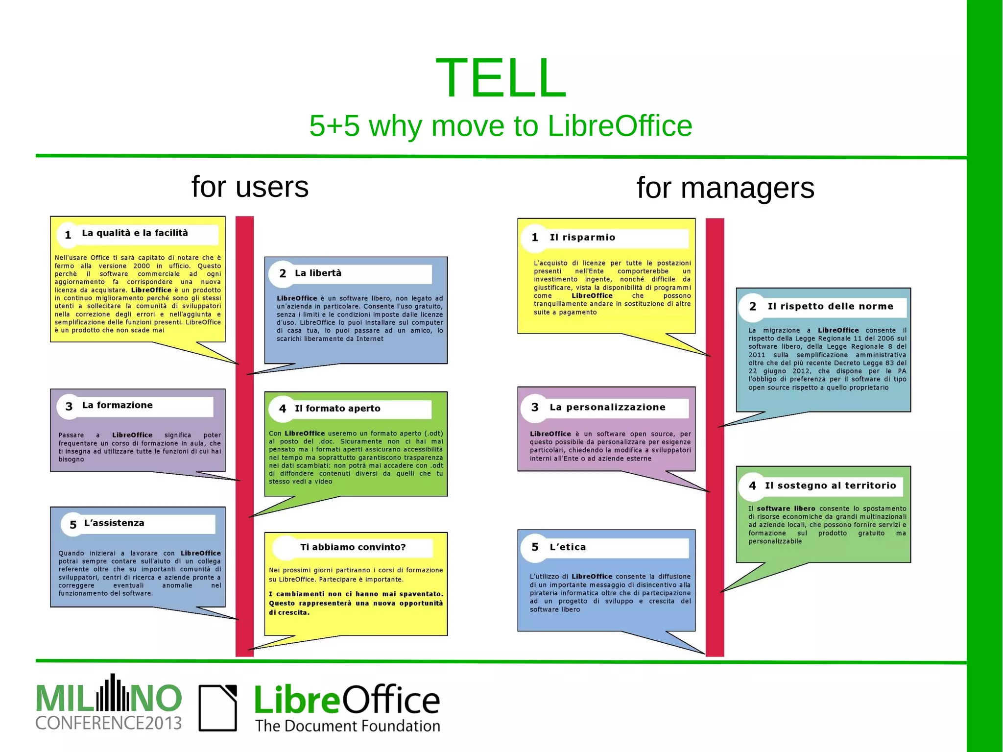 TELL
5+5 why move to LibreOffice
for managersfor users
 
