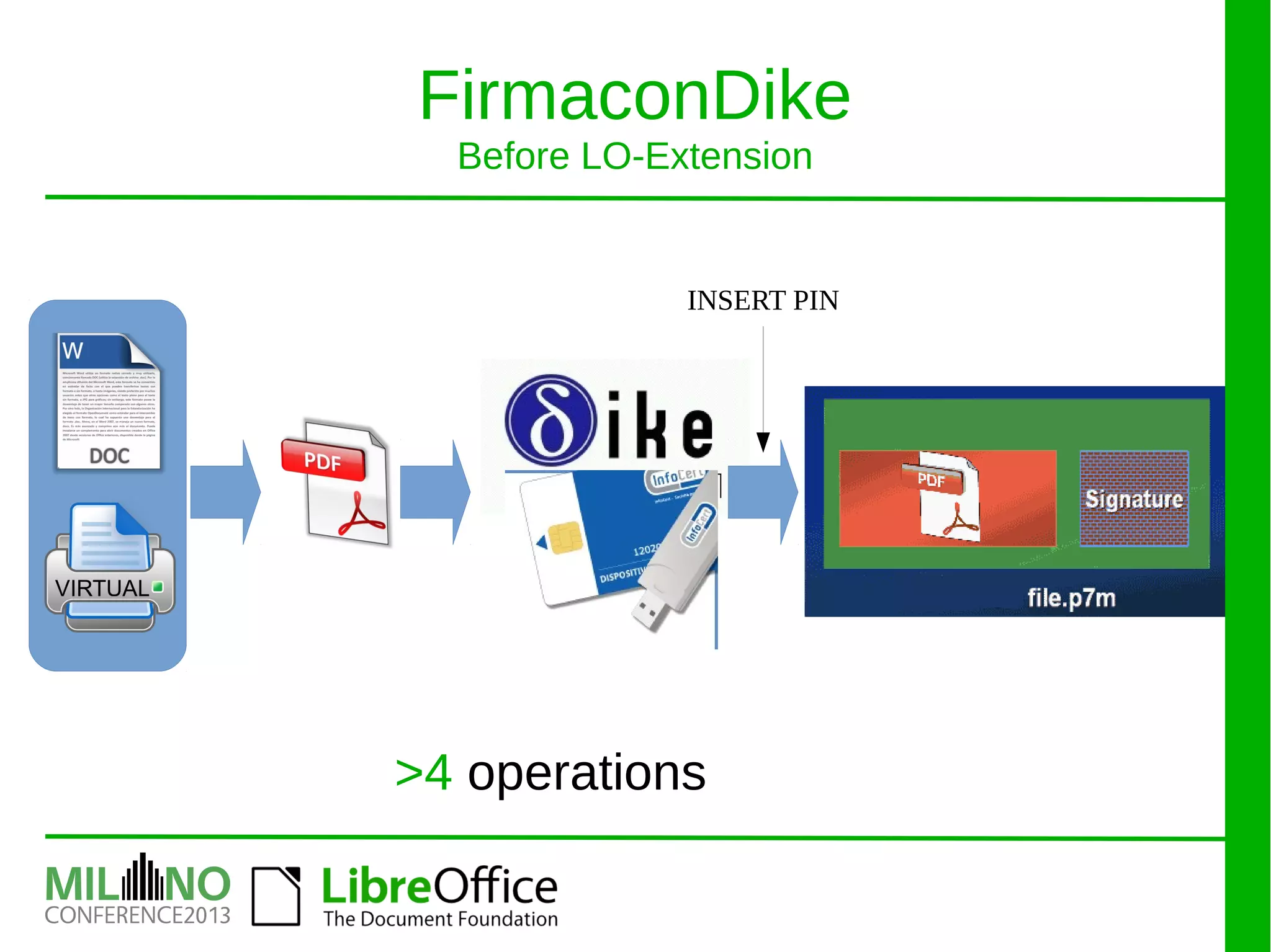 FirmaconDike
Before LO-Extension
>4 operations
INSERT PIN
 