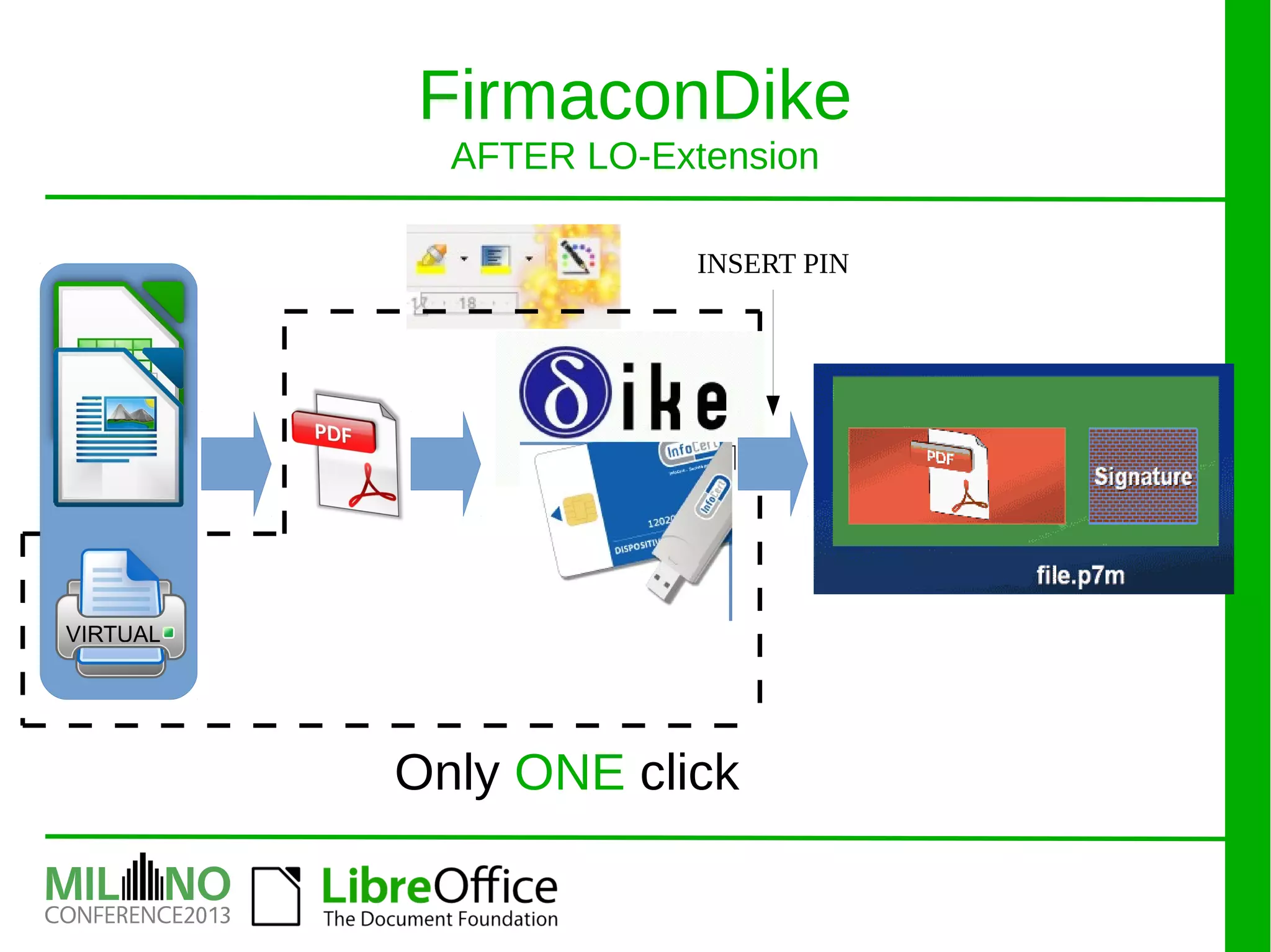 FirmaconDike
AFTER LO-Extension
Only ONE click
INSERT PIN
 