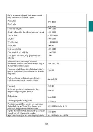 dhe të ngjashme,ashtu siç janë përshkruar në
titujt e shënuar në kolonën vijuese.
Patate, farë
                                                     0701 1000
Qepë, tuba
                                                     0703 1011
Speltë për mbjellje                                  1001 9010
Grurë i zakonshëm dhe përzierje thekre e gruri       1001 9091
Thekër, farë                                         ex 1002 0000
Elb, farë                                            1003 0010
Tërshërë, farë                                       ex 1004 0000
Misër, farë                                          1005 10
Sojë për mbjellje                                    1201 0010
Fara luledielli për mbjellje                         1206 0010
Fara, pemë dhe spore, lloji që përdoret për          1209
mbjellje
Mbetjet dhe mbeturinat nga industritë
ushqimore, ashtu siç janë përshkruar në titujt e     2301 deri 2308
shënuar në kolonën vijuese.
Preparatet që përdoren për ushqimin e kafshëve
                                                     2309 90
(përveç ushqimit të qenve dhe macave në shitje
me pakicë)

Plehra, ashtu siç janë përshkruar në titujt e
                                                     Kapitulli 31
kapitullit të shënuar në kolonën vijuese

Fungicide                                            3808 20
Herbicide, produkte kundër mbirjes dhe
                                                     3808 30
rregullatorë për rritjen e Bimëve

Rodenticide
                                                     3808 9010
Tharëse për produkte bujqësore.
                                                     8419 3100
Pajisje mekanike (dore apo jo) për projektim,
shpërndarje ose spërkatje të tretësirave apo         8424 8110 to 8424 8199
pluhurave, bujqësore ose hortikulturore.
Ngritës dhe transportues pneumatik të disenjuar
                                                     8428 2030
veçanërisht për përdorim në bujqësi.
Ngarkues të disenjuar veçanërisht për përdorim       8428 9071 dhe 8428 9079



                                                   305
 