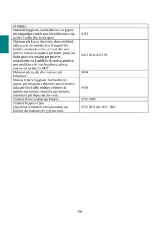 në bujqësi.
Makineri bujqësore, hortikulturore ose pyjore
për përgatitjen e tokës apo për kultivimin e saj;     8432
rul për livadhe dhe fusha sporti.
Makineri për korrje dhe shirje, duke përfshirë
edhe presat për ambalazhim të tagjisë dhe
kashtës; makina kositëse për barë dhe sane
(përveç makinave kositëse për fusha, parqe ose
                                                      8433 20 to 8433 90
fusha sportive); makina për pastrim,
seleksionim ose klasifikim të vezëve, pemëve
apo produkteve të tjera bujqësore, përveç
makinerisë në titullin 8437.
Makineri për mjelje dhe makineri për                  8434
bulmetore
Makina të tjera bujqësore, hortikulturore,
pyjore, për mbajtjen e shpezëve apo të bletëve,
duke përfshirë edhe mbirjen e bimëve të               8436
pajisura me aparate mekanike apo termale;
inkubatorë për shpeztari dhe vezë.
Traktorë të komanduar me këmbë.                       8701 1000
Traktorë bujqësorë (me
përjashtim të traktorëve të komanduar me              8701 9011 deri 8701 9050
këmbë) dhe traktorë për pyje me rrota.




                                                    306
 