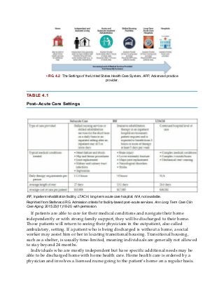 • FIG. 4.2 The Settings of the United States Health Care System. APP, Advanced practice
provider.
TABLE 4.1
Post–Acute Care Settings
IRF, Inpatient rehabilitation facility; LTACH, long-term acute care hospital; N/A, not available.
Reprinted from Stefanacci RG. Admission criteria for facility-based post–acute services. Ann Long Term Care Clin
Care Aging. 2015;23(11):18-20, with permission.
If patients are able to care for their medical conditions and navigate their home
independently or with strong family support, they will be discharged to their home.
Those patients will return to seeing their physicians in the outpatient, also called
ambulatory, setting. If a patient who is being discharged is without a home, a social
worker may assist him or her in locating transitional housing. Transitional housing,
such as a shelter, is usually time-limited, meaning individuals are generally not allowed
to stay beyond 24 months.
Individuals who are mostly independent but have specific additional needs may be
able to be discharged home with home health care. Home health care is ordered by a
physician and involves a licensed nurse going to the patient’s home on a regular basis.
 
