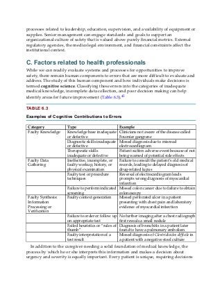 processes related to leadership, education, supervision, and availability of equipment or
supplies. Senior management can engage standards and goals to support an
organizational culture of safety that is valued above purely financial metrics. External
regulatory agencies, the medicolegal environment, and financial constraints affect the
institutional context.
C. Factors related to health professionals
While we can readily evaluate systems and processes for opportunities to improve
safety, there remain human components to errors that are more difficult to evaluate and
address. The study of this human component and how individuals make decisions is
termed cognitive science. Classifying these errors into the categories of inadequate
medical knowledge, incomplete data collection, and poor decision making can help
identify areas for future improvement (Table 6.3).45
TABLE 6.3
Examples of Cognitive Contributions to Errors
Category Type Example
Faulty Knowledge Knowledge base inadequate
or defective
Clinicians not aware of the disease called
Fournier gangrene
Diagnostic skills inadequate
or defective
Missed diagnosis due to misread
electrocardiogram
Therapeutic skills
inadequate or defective
Patient suffers adverse event because of not
being warned of potential side effects
Faulty Data
Gathering
Ineffective, incomplete, or
faulty workup, history, or
physical examination
Failure to consult the patient’s old medical
records, leading to delayed diagnosis of
drug-related lupus
Faulty test or procedure
techniques
Reversal of electrocardiogram leads
prompts wrong diagnosis of myocardial
infarction
Failure to perform indicated
screening
Missed colon cancer due to failure to obtain
colonoscopy
Faulty Synthesis:
Information
Processing or
Verification
Faulty context generation Missed perforated ulcer in a patient
presenting with chest pain and laboratory
evidence of myocardial infarction
Failure to order or follow up
on appropriate test
No further imaging after a chest radiograph
first reveals a small nodule
Failed heuristics or “rules of
thumb”
Diagnosis of bronchitis in a patient later
found to have a pulmonary embolism
Faulty interpretation of a
test result
Missed diagnosis of Clostridioides difficile in
a patient with a negative stool culture
In addition to the caregiver needing a solid foundation of medical knowledge, the
process by which he or she interprets this information and makes a decision about
urgency and severity is equally important. Every patient is unique, requiring decisions
 