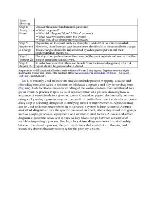 Team
Meeting
Step 4:
Analyze the
Event
Answer these four fundamental questions:
• What happened?
• Why did it happen? (Use “5 Whys” process.)
• What have we learned from this event?
• What should we change moving forward?
Step 5:
Implement
a Change
Depending on the event analysis, it may be decided that no action is needed.
However, often there are gaps in processes identified that are amenable to change.
These changes should be implemented by a designated person and their
implementation monitored.
Step 6:
Write it Up
Develop a comprehensive written record of the event analysis and ensure that the
proper procedure was followed.
Step 7:
Report Out
In order to ensure that others can benefit from the knowledge gained, a formal
report should be generated and shared.
Adapted from NHS Education for Scotland and the National Patient Safety Agency. Significant event analysis:
guidance for primary care teams. NHS Scotland. https://www.nes.scot.nhs.uk/media/346578/sea_-_full_guide_-
_2011.pdf. Published 2011.
Tools commonly used in an event analysis include process mapping, a cause-and-
effect diagram (also called a fishbone or Ishikawa diagram), and key driver diagrams
(Fig. 6.6). Each facilitates an understanding of the various factors that contributed to a
given event. A process map is a visual representation of a process showing how a
sequence of events leads to a given outcome. Created on paper, electronically, or even
using sticky notes, a process map can be used to identify the current state of a process—
a key step in selecting changes or identifying areas for improvements. A process map
can be used to demonstrate where in the process a system failure occurred. A cause-
and-effect diagram shows the specific causes of an event, often categorized into groups
such as people, processes, equipment, and environmental factors. A cause-and-effect
diagram is powerful because it can reveal key relationships between a number of
variables impacting a process. Finally, a key driver diagram shows the relationship
between the aim of a process, the primary drivers that contribute to the aim, and
secondary drivers that are necessary for the primary drivers.
 