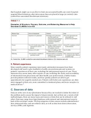 that hospitals might use in an effort to limit one unwanted health care event: hospital-
acquired blood infections after intravenous lines are placed in large (or central) veins
(central line–associated bloodstream infections).
TABLE 7.1
Examples of Structure, Process, Outcome, and Balancing Measures to Help
Decrease CLABSIs in an ICU
CL, Central line; CLABSI, central line–associated bloodstream infection; ICU, intensive care unit.
5. Patient experience
More recently, patient experience (previously satisfaction) measures have been
developed and used to give feedback to health care professionals and systems on
patients’ experiences of their care, including the interpersonal aspects of care. These
measures may assess many other aspects of care, including the clarity and accessibility
of information from physicians and other health care professionals, whether teams
provide patients with test results, and how quickly patients are able to get
appointments for urgently needed care. Patients with better care experiences are often
more engaged in their care, more committed to treatment plans, and more receptive to
medical advice.9
C. Sources of data
Data are at the core of any QI initiative because they are needed to define the extent of
the problem and to assess the impact of improvement. Just as there are a variety of QI
methodologies, there are many types and sources of data that can be utilized in a QI
effort. Data may range from large databases with national and international scope to
back-of-the-envelope counts. The big categories of data sources include administrative
data, abstracted data, and surveillance data, as well as data from direct observation,
surveys, EHRs, and registries.
 