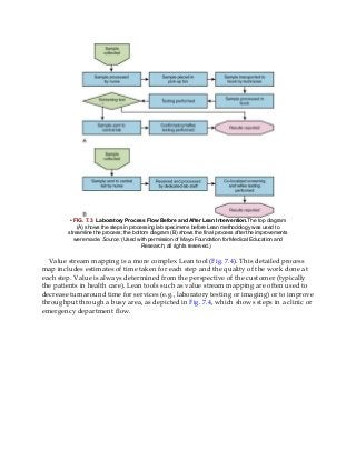 • FIG. 7.3 Laboratory Process Flow Before and After Lean Intervention.The top diagram
(A) shows the steps in processing lab specimens before Lean methodology was used to
streamline the process; the bottom diagram (B) shows the final process after the improvements
were made. Source: (Used with permission of Mayo Foundation for Medical Education and
Research; all rights reserved.)
Value stream mapping is a more complex Lean tool (Fig. 7.4). This detailed process
map includes estimates of time taken for each step and the quality of the work done at
each step. Value is always determined from the perspective of the customer (typically
the patients in health care). Lean tools such as value stream mapping are often used to
decrease turnaround time for services (e.g., laboratory testing or imaging) or to improve
throughput through a busy area, as depicted in Fig. 7.4, which shows steps in a clinic or
emergency department flow.
 