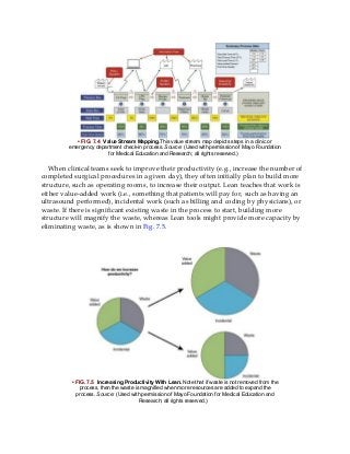 • FIG. 7.4 Value Stream Mapping.This value stream map depicts steps in a clinic or
emergency department check-in process. Source: (Used with permission of Mayo Foundation
for Medical Education and Research; all rights reserved.)
When clinical teams seek to improve their productivity (e.g., increase the number of
completed surgical procedures in a given day), they often initially plan to build more
structure, such as operating rooms, to increase their output. Lean teaches that work is
either value-added work (i.e., something that patients will pay for, such as having an
ultrasound performed), incidental work (such as billing and coding by physicians), or
waste. If there is significant existing waste in the process to start, building more
structure will magnify the waste, whereas Lean tools might provide more capacity by
eliminating waste, as is shown in Fig. 7.5.
• FIG. 7.5 Increasing Productivity With Lean. Note that if waste is not removed from the
process, then the waste is magnified when more resources are added to expand the
process. Source: (Used with permission of Mayo Foundation for Medical Education and
Research; all rights reserved.)
 